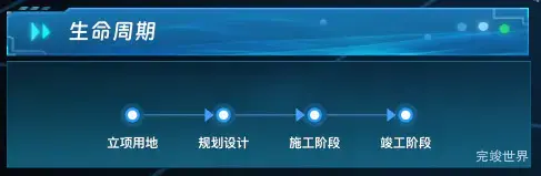 生命周期