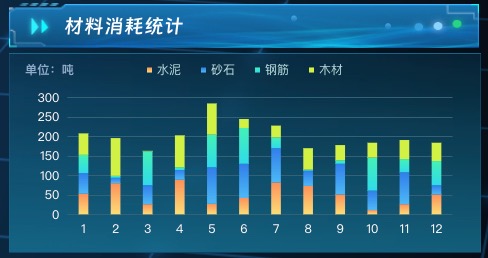 材料消耗统计