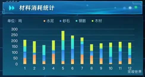 材料消耗统计