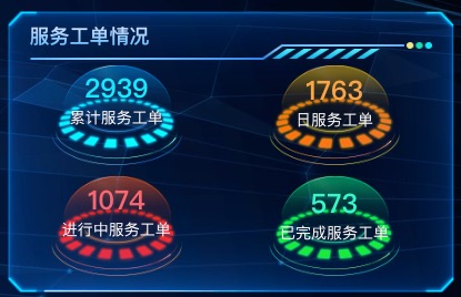 服务工单情况