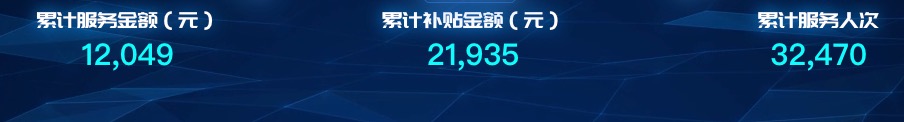 关键数据