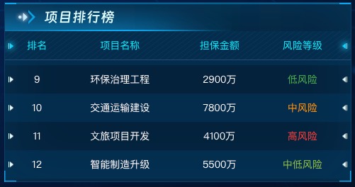 项目排行榜