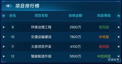 项目排行榜
