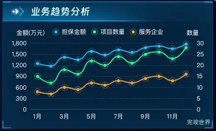 业务趋势分析