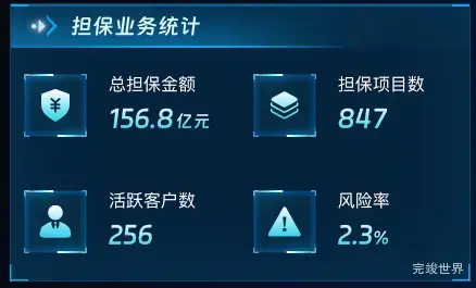 担保业务统计