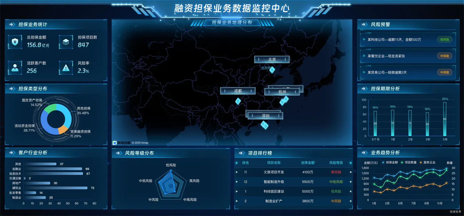 融资担保业务数据监控中心