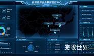 110个酷炫的数据可视化大屏总有一款适合你(含演示实例)