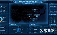 融资担保业务数据监控中心 可视化数据大屏 vue3