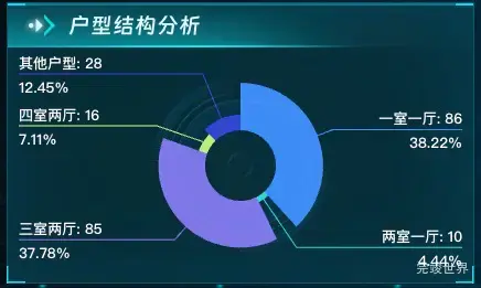 户型结构分析