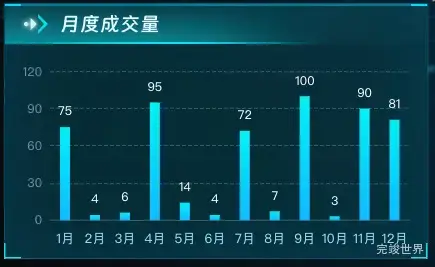 月度成交量