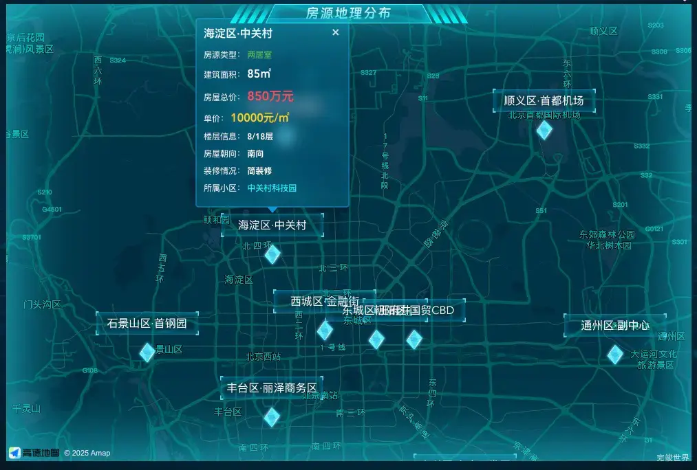 房源地理分布