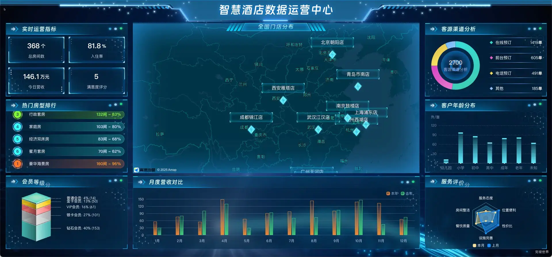 智慧酒店数据运营中心 可视化数据大屏 vue3