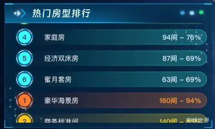 热门房型排行