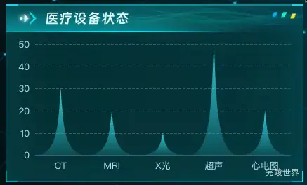 医疗设备状态