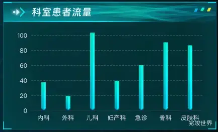 科室患者流量