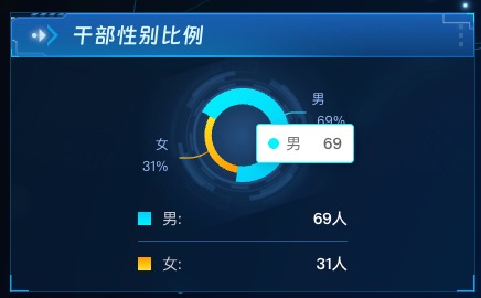 干部性别比例