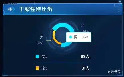 干部性别比例