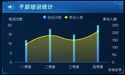 干部培训统计