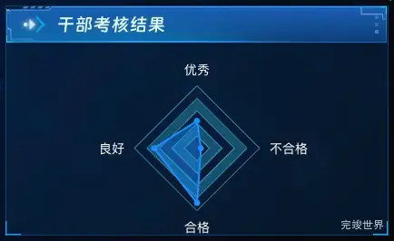 干部考核结果