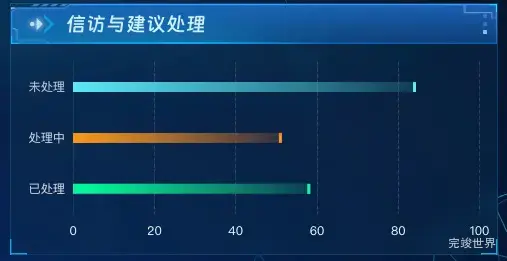 信访与建议处理