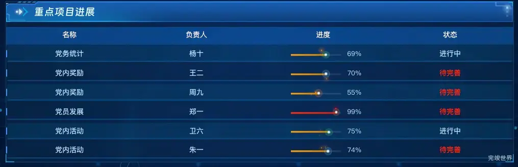 重点项目进展