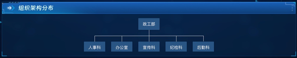 组织架构分布