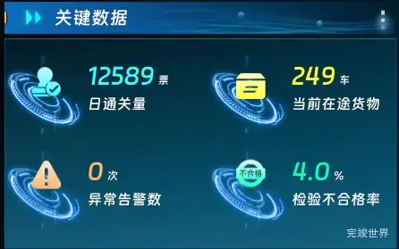 关键数据
