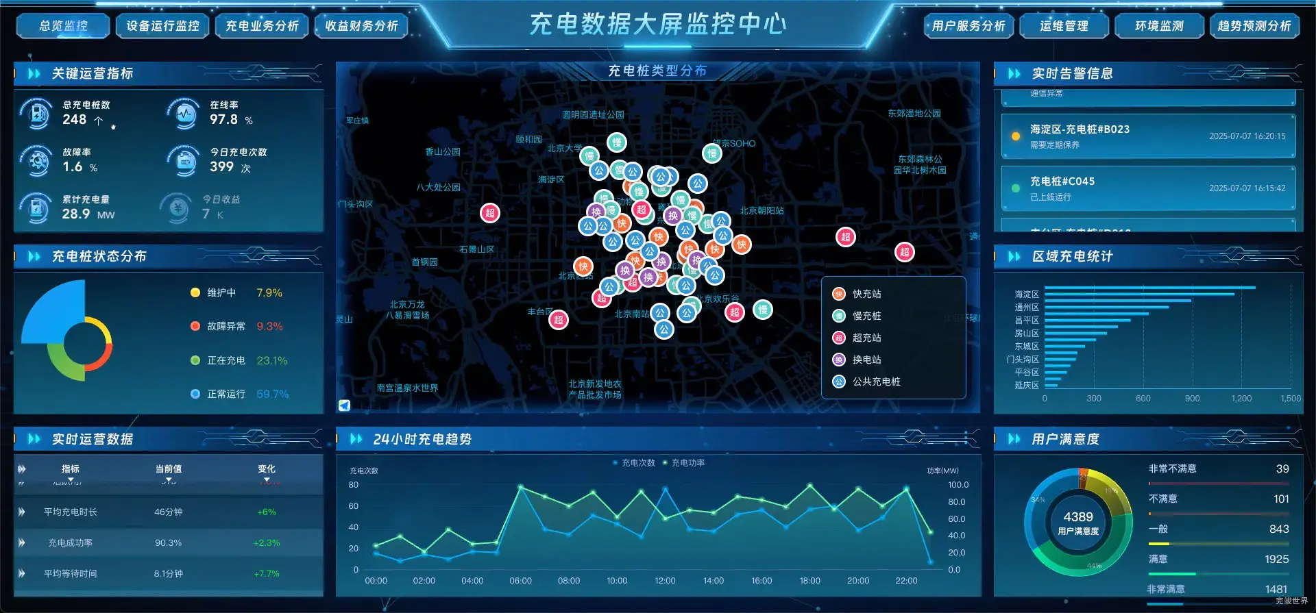 总览监控
