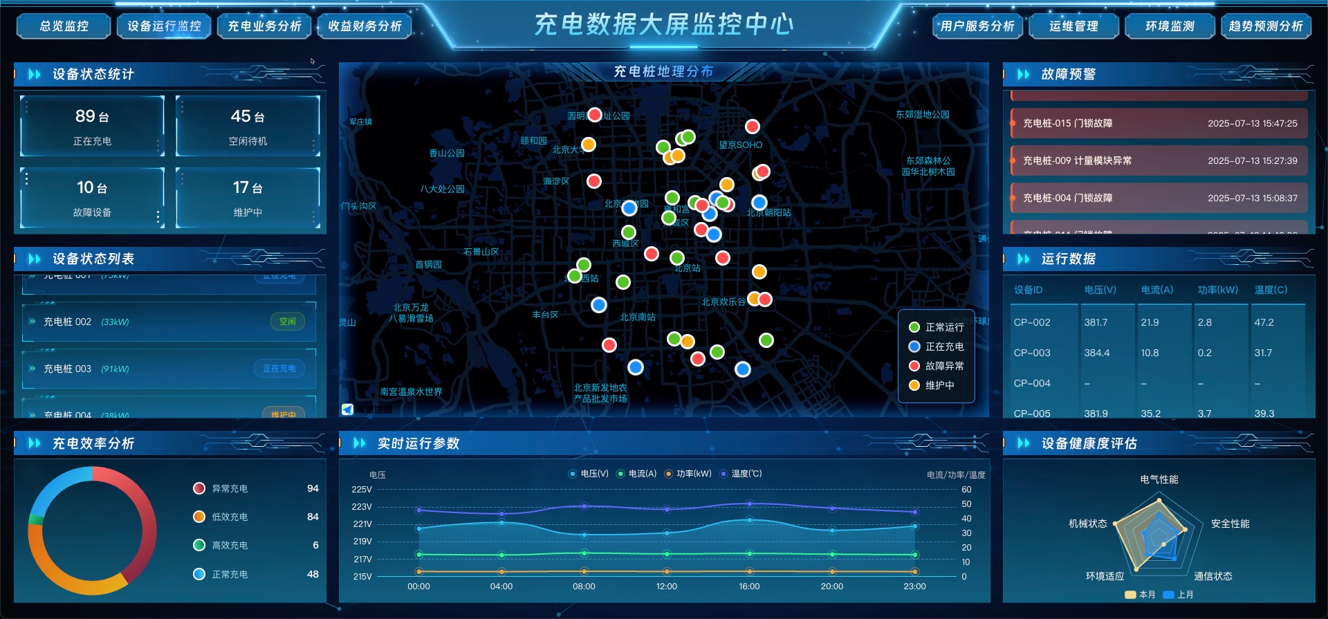 设备运行监控