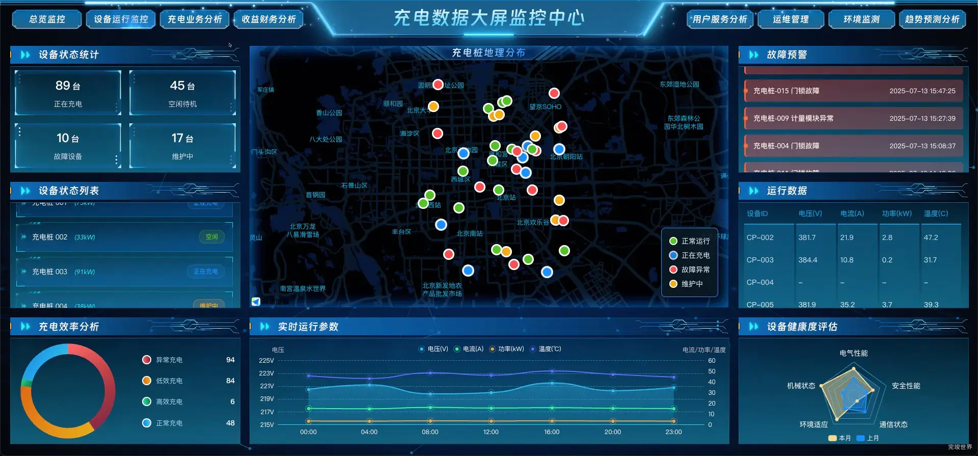 设备运行监控