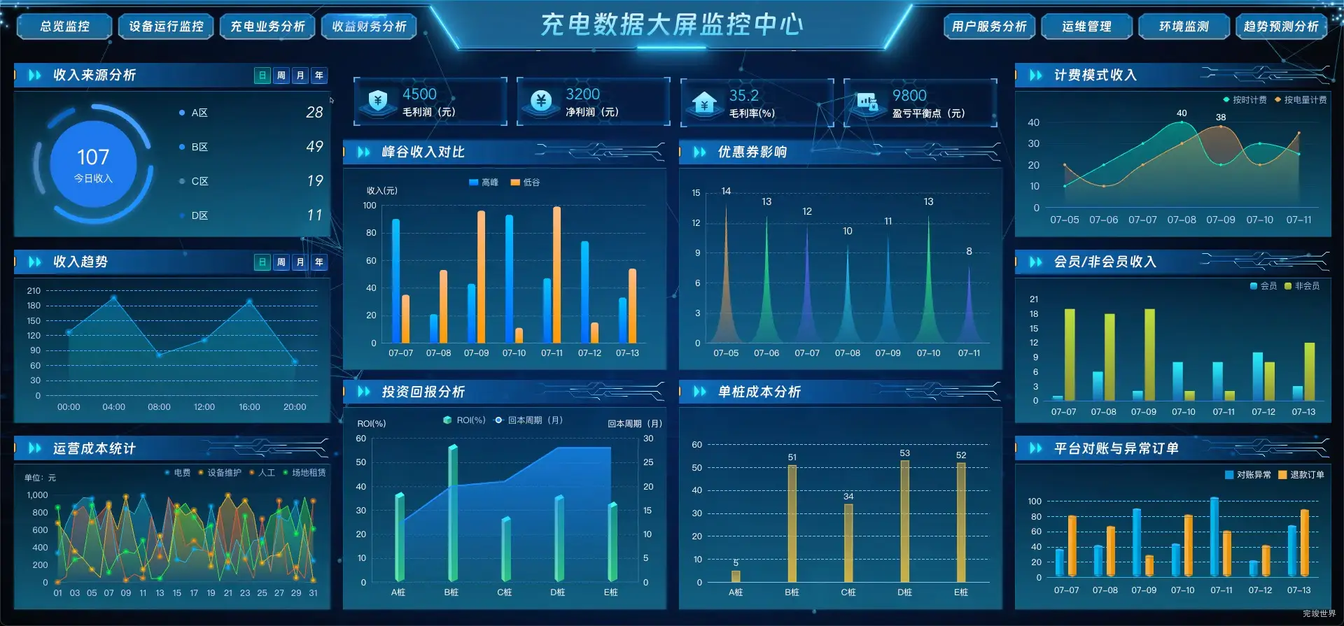 收益财务分析