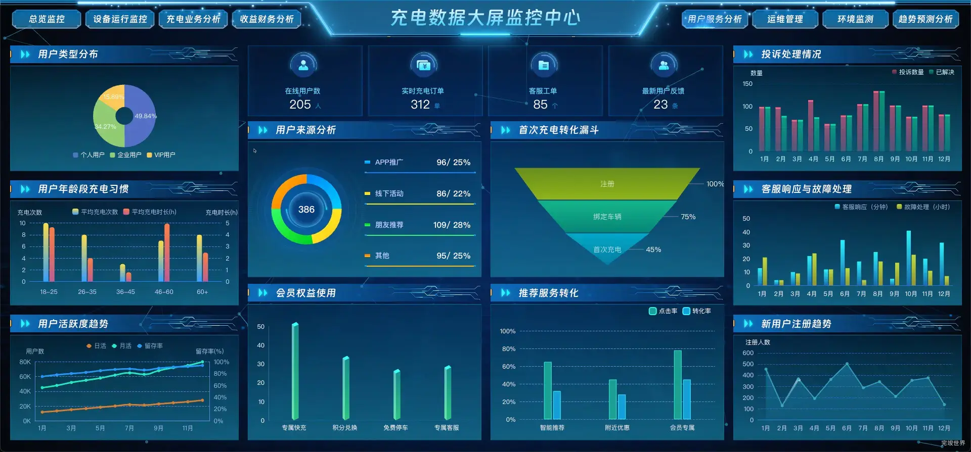 用户服务分析