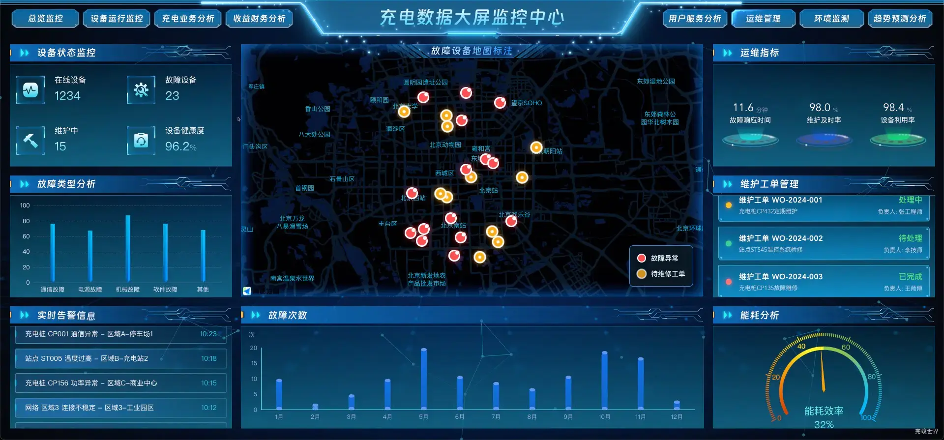 运维管理