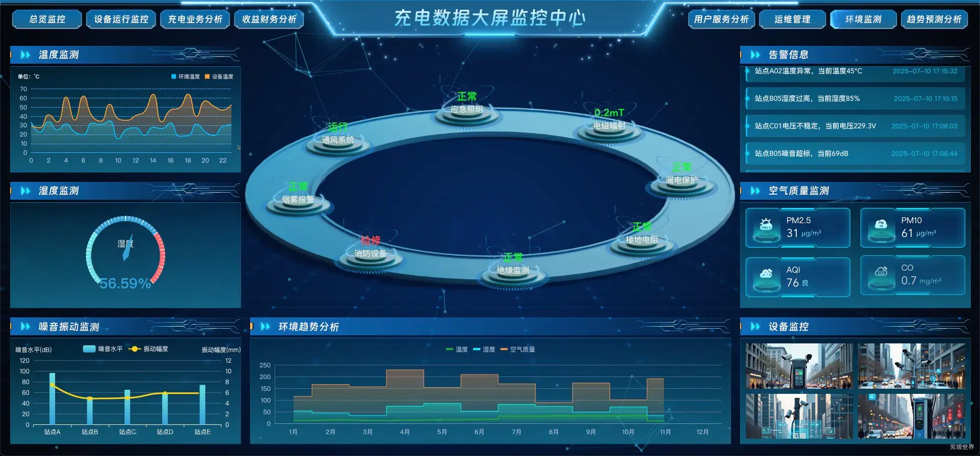 环境监测