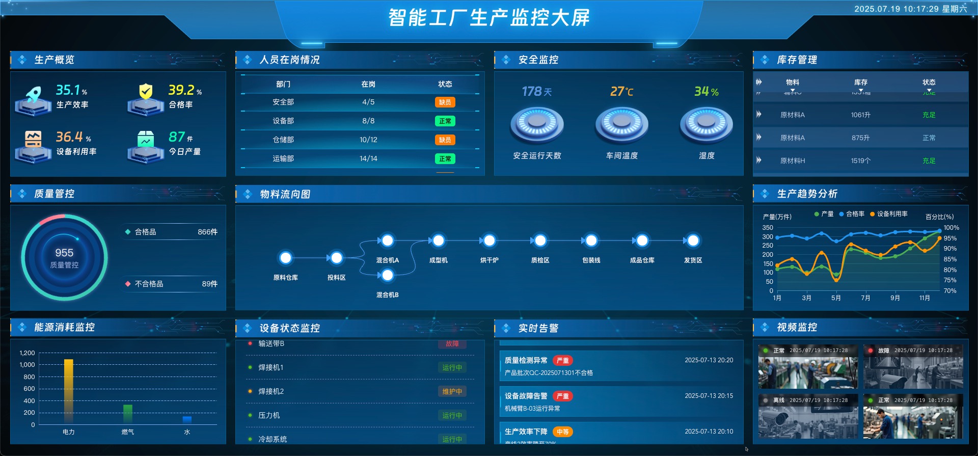 智能工厂生产监控大屏 vue3 数据可视化大屏