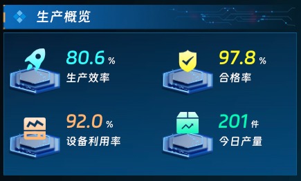 生产概览