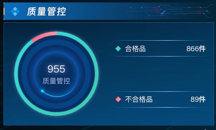 质量管控