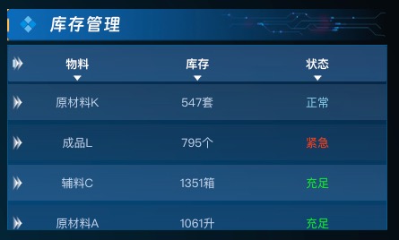 库存管理