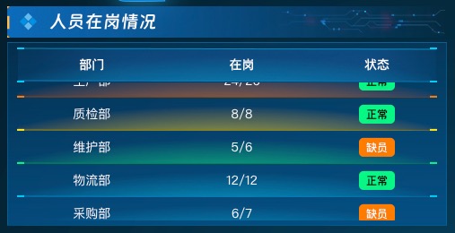 人员在岗情况