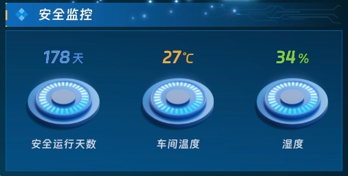 安全监控