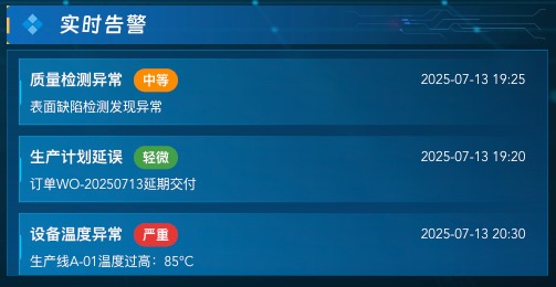 实时告警