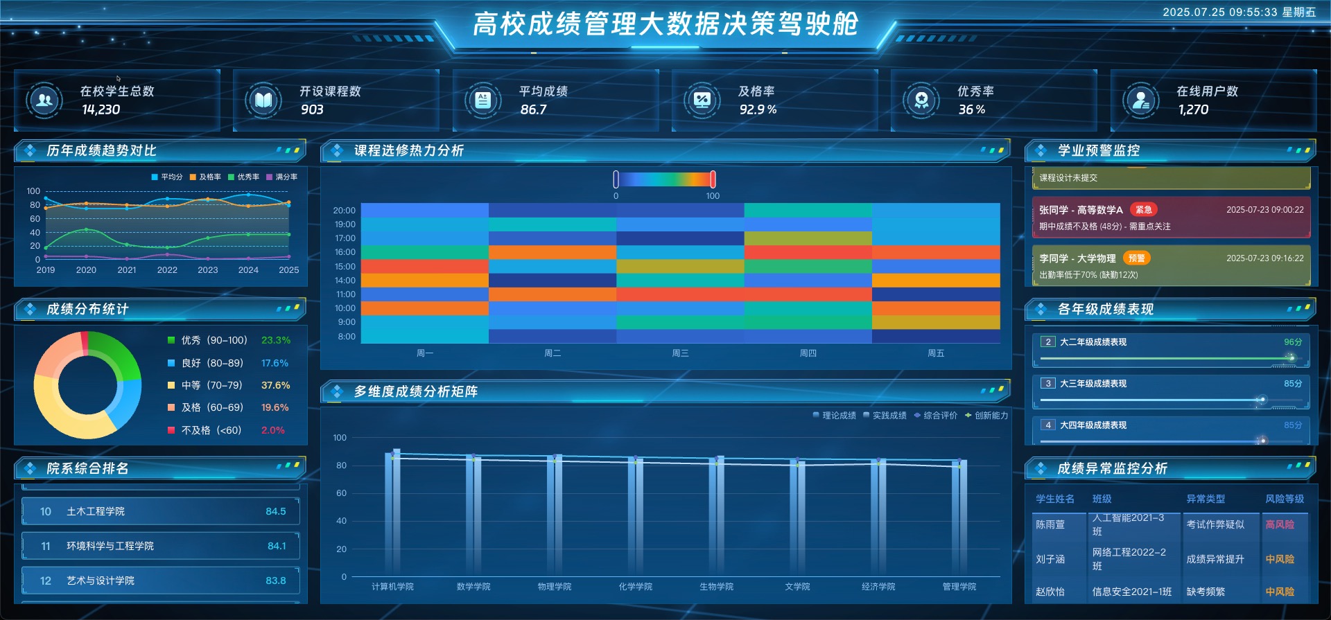 vue3 数据可视化大屏 高校成绩管理大数据决策驾驶舱