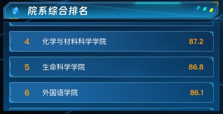 学业预警监控