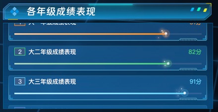 各年级成绩表现