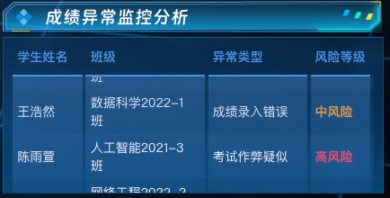 成绩异常监控分析