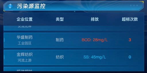 污染源监控