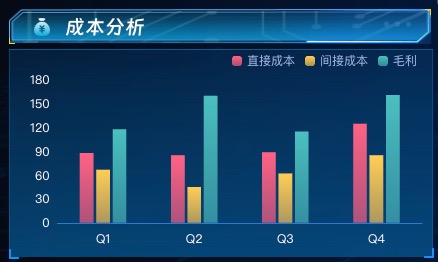 成本分析