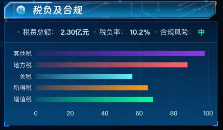 税负及合规