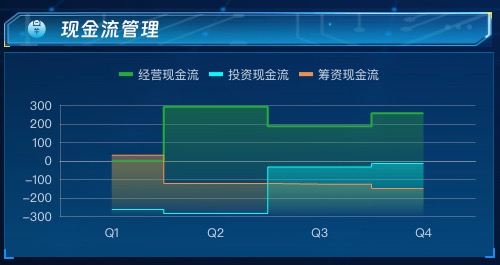 现金流管理