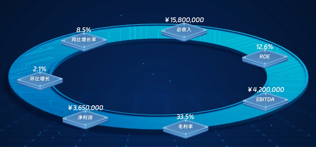 关键数据